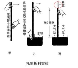 托里拆利實(shí)驗注意事項