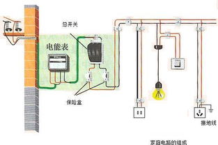 初中物理家庭電路連接注意事項,連接電路的注意事項,家庭電路安裝注意事項