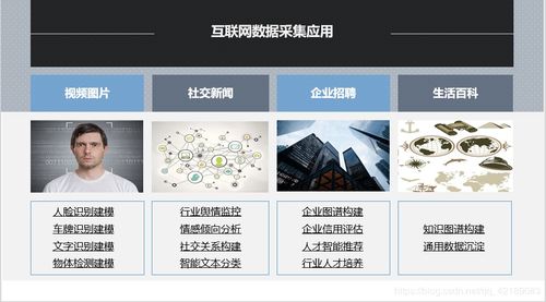 新浪微博爬蟲(chóng)注意事項