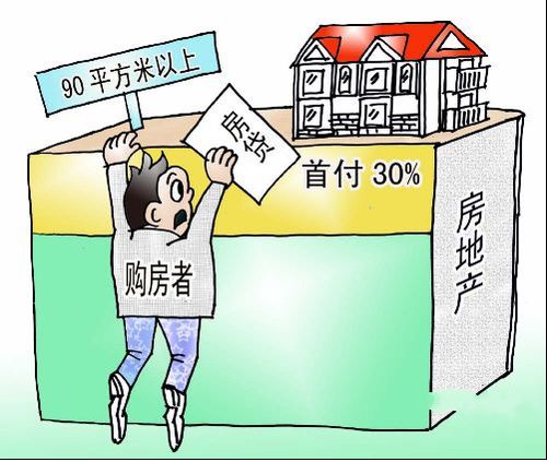 辦理房貸時(shí)注意事項