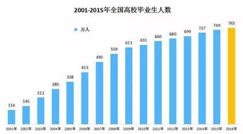 大型企業(yè),注意事項,面試