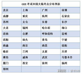 考場(chǎng),注意事項,gre
