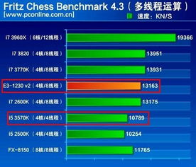 e31230v5注意事項