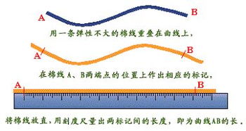 滾輪法的注意事項