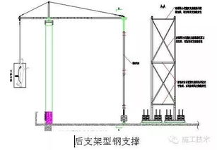 吊籃注意事項,高空吊籃作業(yè)注意事項,吊籃作業(yè)安全注意事項