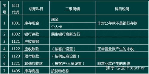 新開(kāi),注意事項,企業(yè)