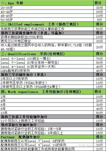 新西蘭技術(shù)移民面試注意事項