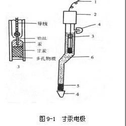 使用飽和甘汞電極的注意事項