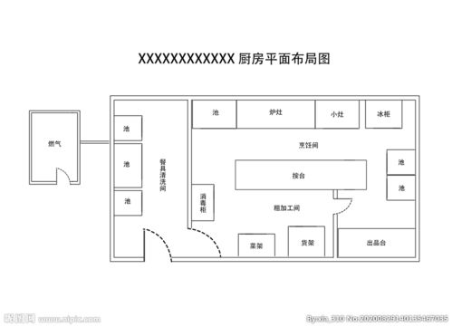 廚房平面布置注意事項
