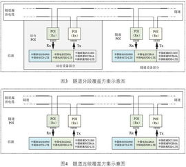 注意事項,覆蓋,室內,通信