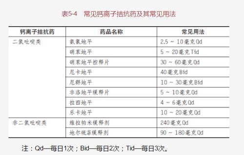 拮抗,注意事項