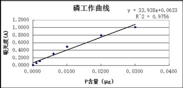 測定,水中,注意事項