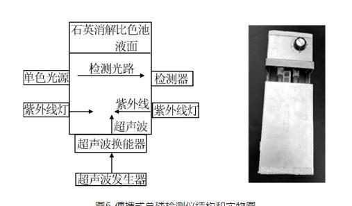 水中總磷測定注意事項