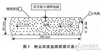 粉塵,高濃度,注意事項(xiàng)