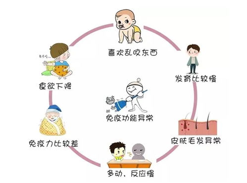兒童補鋅注意事項,補鋅的時(shí)間及注意事項,健身補鋅注意事項