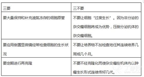 血清制備的注意事項,免疫血清的制備注意事項,免疫血清制備實(shí)驗注意事項