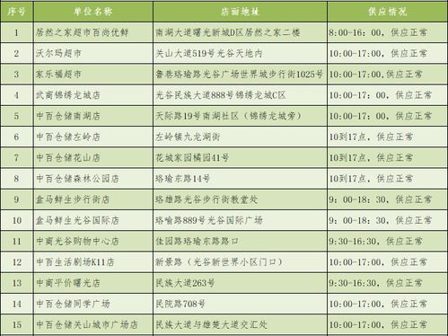 注意事項,商場(chǎng)