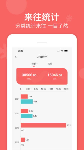 人情,注意事項