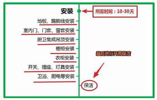 品保要注意事項是哪些