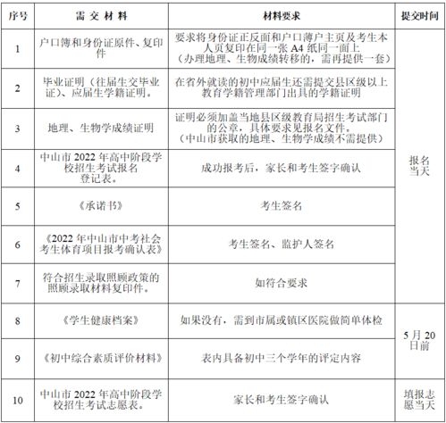 中考,注意事項,社會(huì )