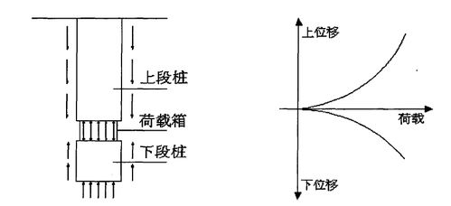 調壓,注意事項,新手