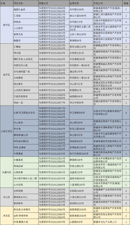 購(gòu)買(mǎi)預(yù)售房注意事項(xiàng)