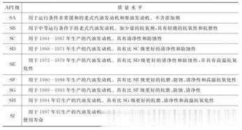 潤滑油,注意事項,屬性,類(lèi)型