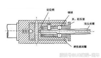 結(jié)構(gòu)設(shè)計,注意事項,機械