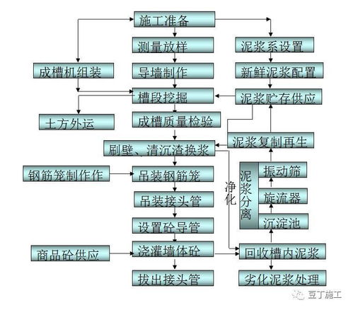 建筑施工技術(shù)實(shí)訓總結,建筑施工技術(shù)實(shí)訓總結2000字,建筑施工技術(shù)實(shí)訓報告總結