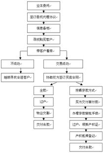 項(xiàng)目開盤配合流程及注意事項(xiàng)ppt