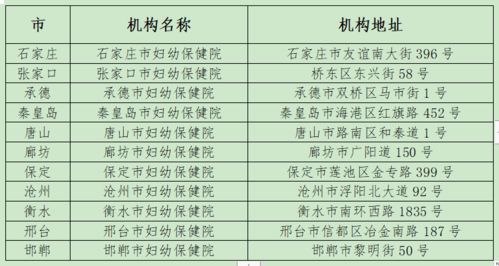 基因篩查注意事項