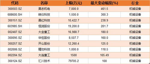 中報披露注意事項