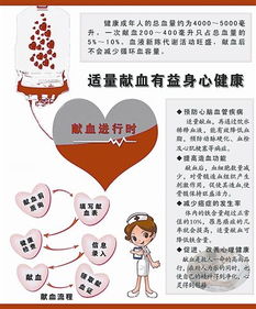 無(wú)償獻血需要注意事項