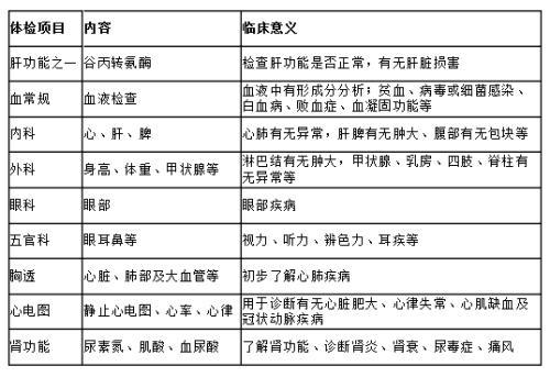 入職體檢前注意事項(xiàng),入職體檢注意事項(xiàng)前一天,公務(wù)員入職體檢注意事項(xiàng)