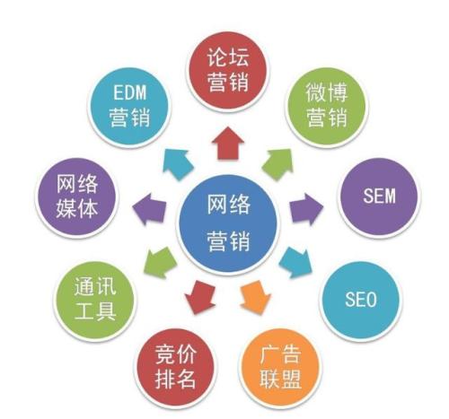 自媒體運(yùn)營注意事項(xiàng)
