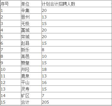 河北,中考,注意事項,信息