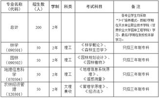 農業(yè)大學(xué),甘肅,考點(diǎn),注意事項