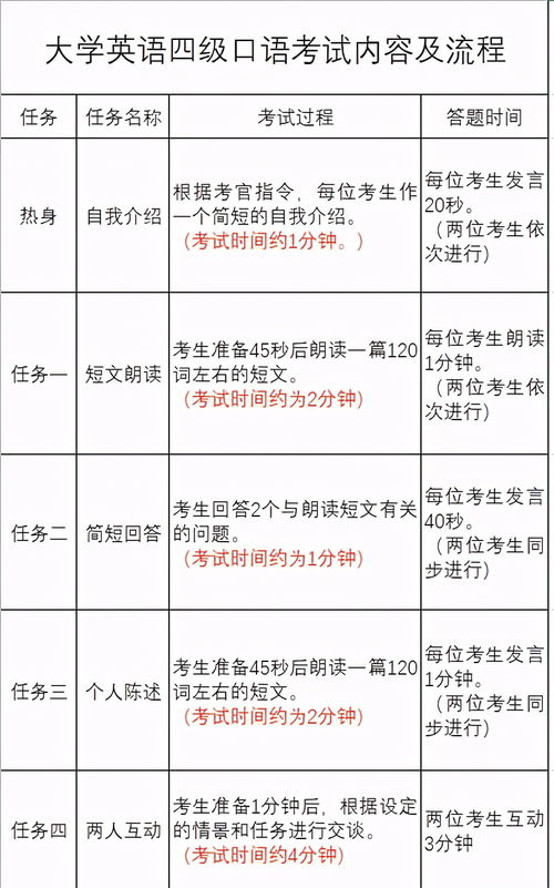 四六級監考注意事項有反偵察的能力,大學(xué)英語(yǔ)四六級監考注意事項,四六級考試注意事項