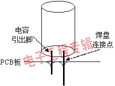 電容器,注意事項,操作