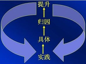 注意事項,課中