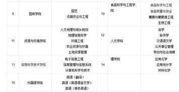 2016甘肅農業(yè)大學(xué)報考點(diǎn)注意事項