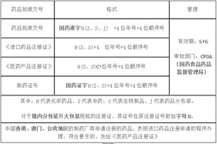 藥師,注意事項