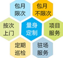 外包,注意事項,計算機維護
