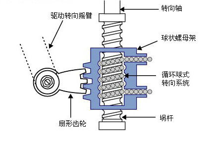c臂機使用原理及注意事項