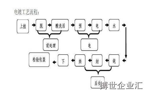 染色,注意事項,evg