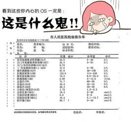 測肝功能注意事項