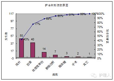 排列圖的注意事項,排列圖的注意事項與要點(diǎn),qc排列圖運用注意事項
