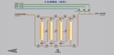 大孔樹脂實(shí)驗(yàn)過程注意事項(xiàng)