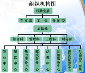 簡(jiǎn)述后勤人員形象注意事項