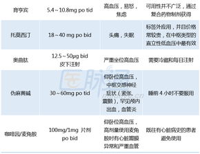 體位性低血壓注意事項